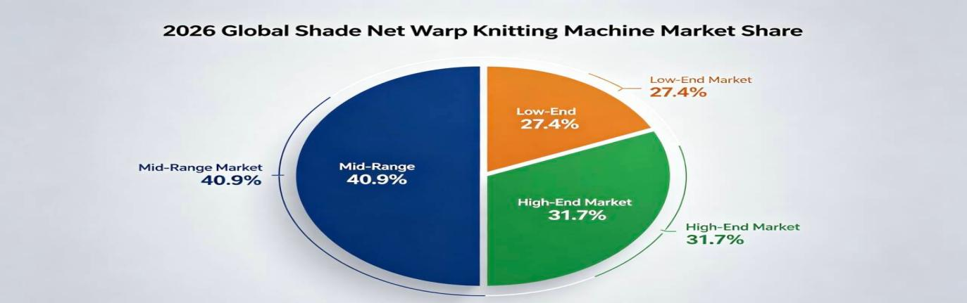 2026 global shade net warp knitting machinery market share pie chart high mid low end