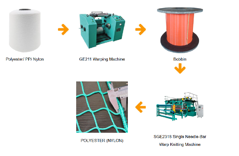 Warp knitting machine working principle from yarn feeding to fabric take-down