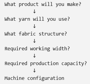 How to choose a warp knitting machine based on product, yarn, fabric structure and production requirements