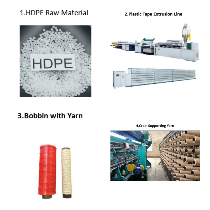 Yarn preparation and creel setup for fishing net production