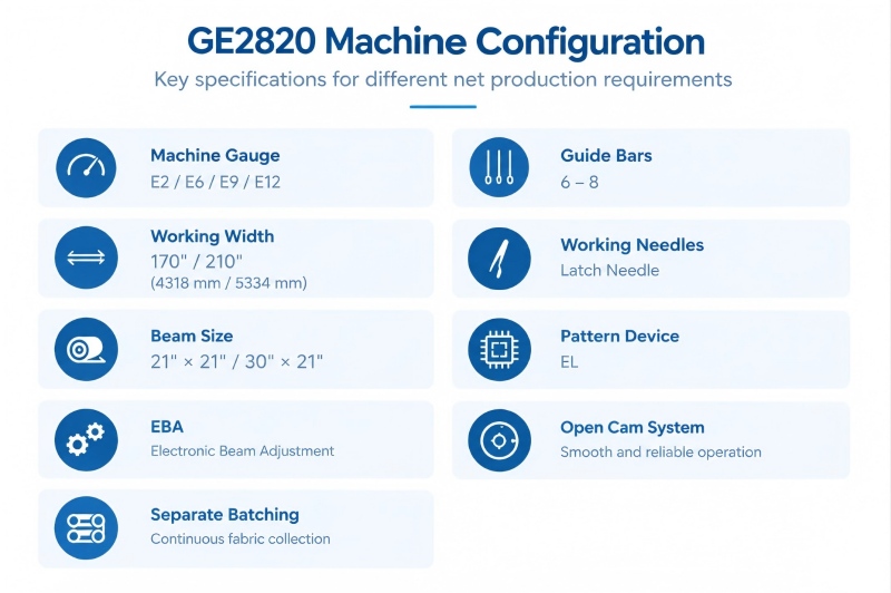GE2820 machine gauge guide bars working width and control system